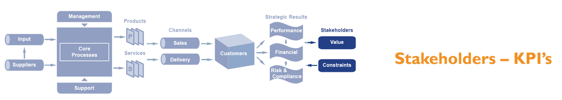 KPI stakeholders